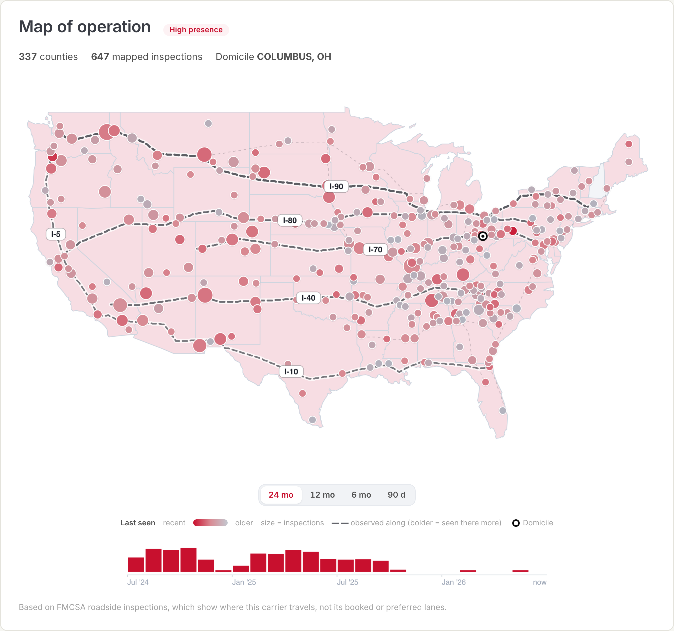 fleetfax operating map for a real carrier, drawn from 647 roadside inspections across 337 counties, with interstate corridors and a domicile marker