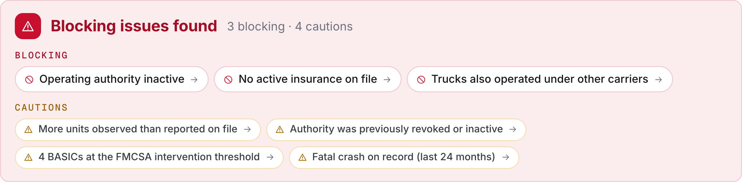 fleetfax verdict for a real carrier: three blocking issues and four cautions, including trucks operated under other carriers and more units observed than reported