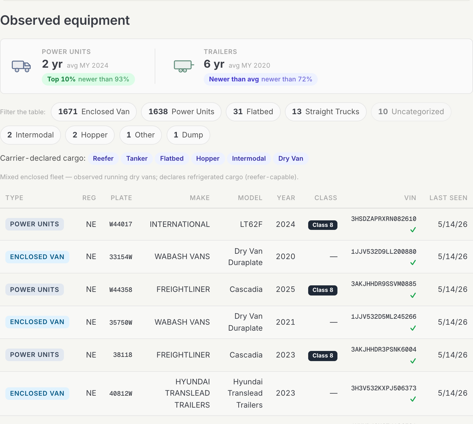 Observed equipment: power units and trailers seen in inspections, decoded from the VIN by year, make, model, and class, vs what the carrier reports