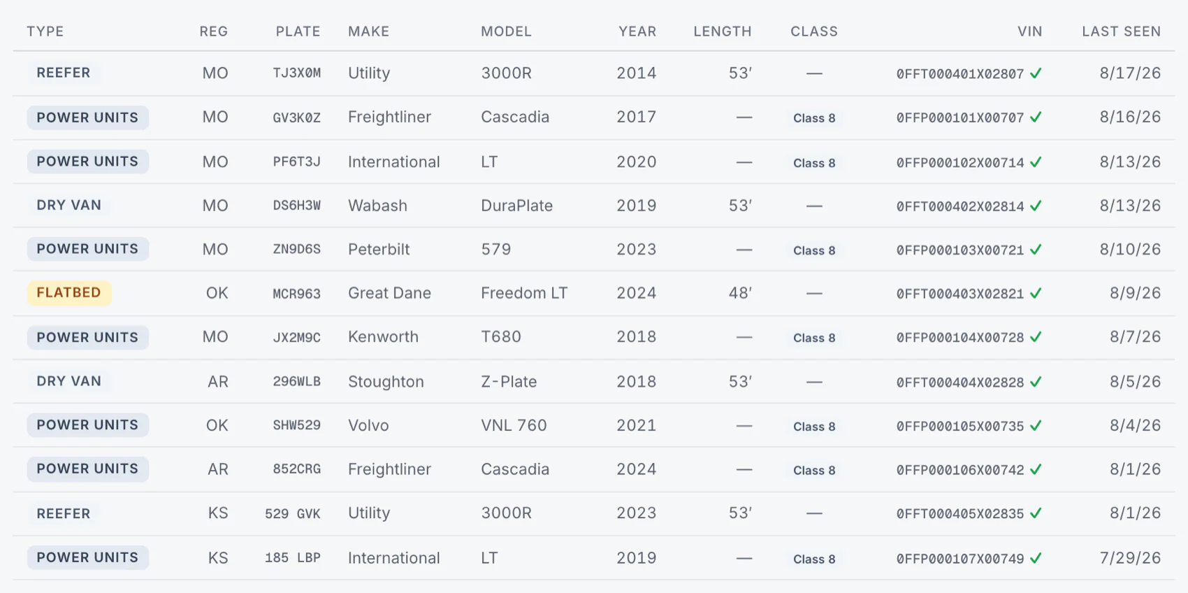 The fleetfax Fleet tab observed-equipment table: each row is one truck or trailer seen in a roadside inspection, with its VIN and the make, model, year, and class decoded from it, plus when it was last seen.