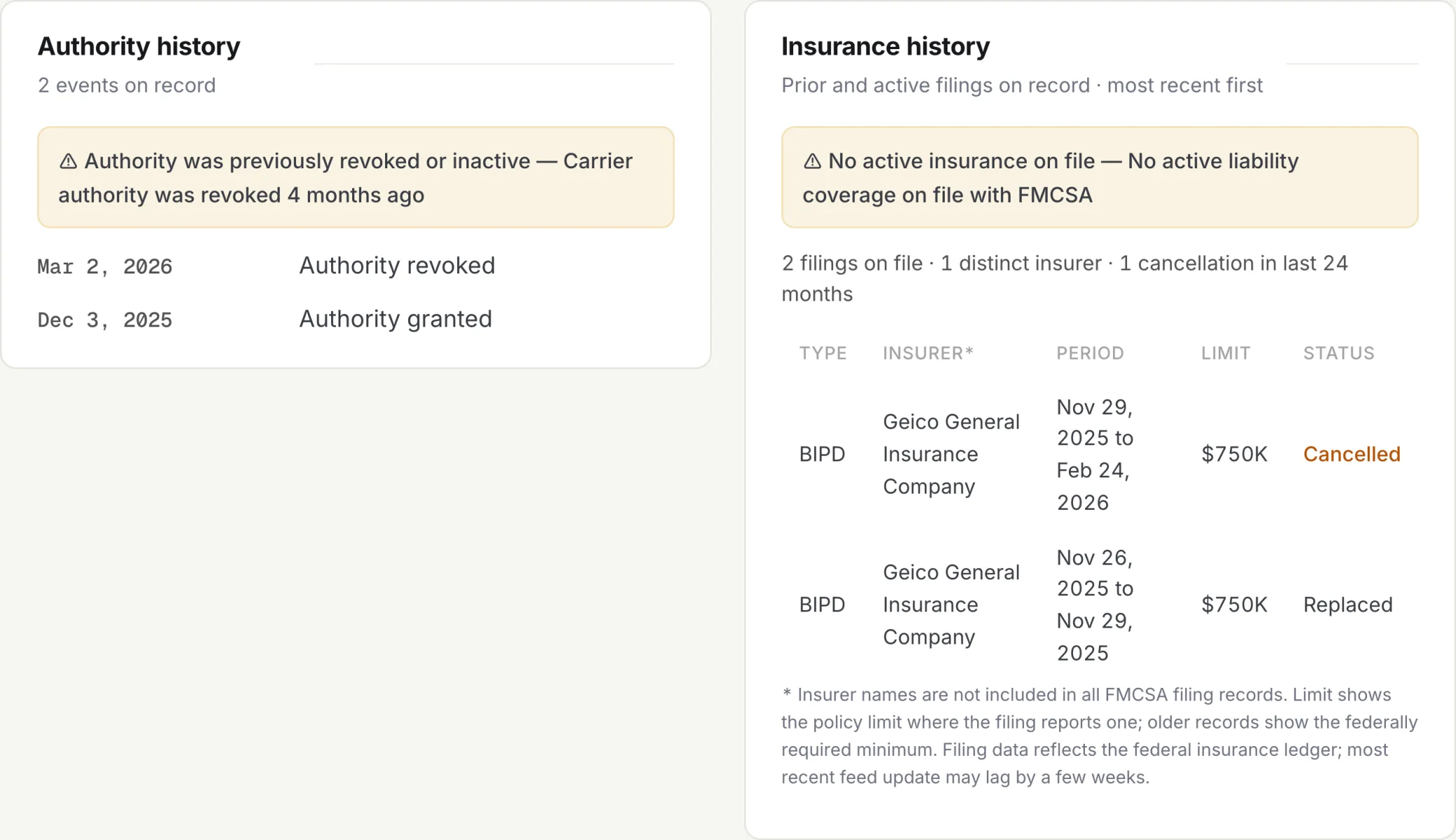The fleetfax authority and insurance history view for a carrier: authority granted December 2025 and revoked March 2026, alongside an insurance ledger showing a $750K liability policy cancelled with no replacement on file.