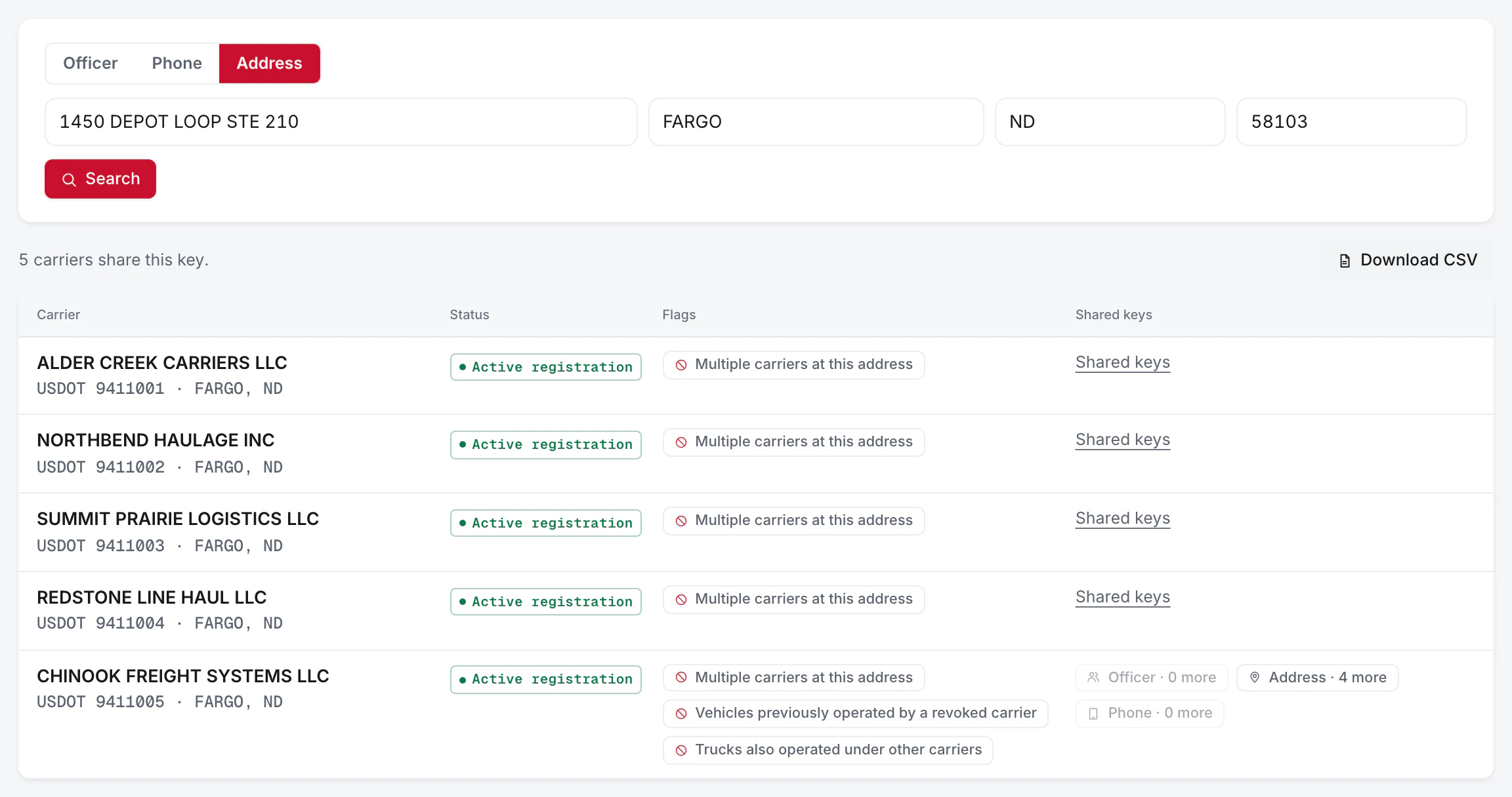 The fleetfax graph explorer searching by address: five carriers share one suite address, listed with their USDOT numbers, active registration status, and a flag on each row reading multiple carriers at this address. The last row carries two further flags, vehicles previously operated by a revoked carrier and trucks also operated under other carriers, and its shared-key chips are open showing four more carriers reachable through the shared address.