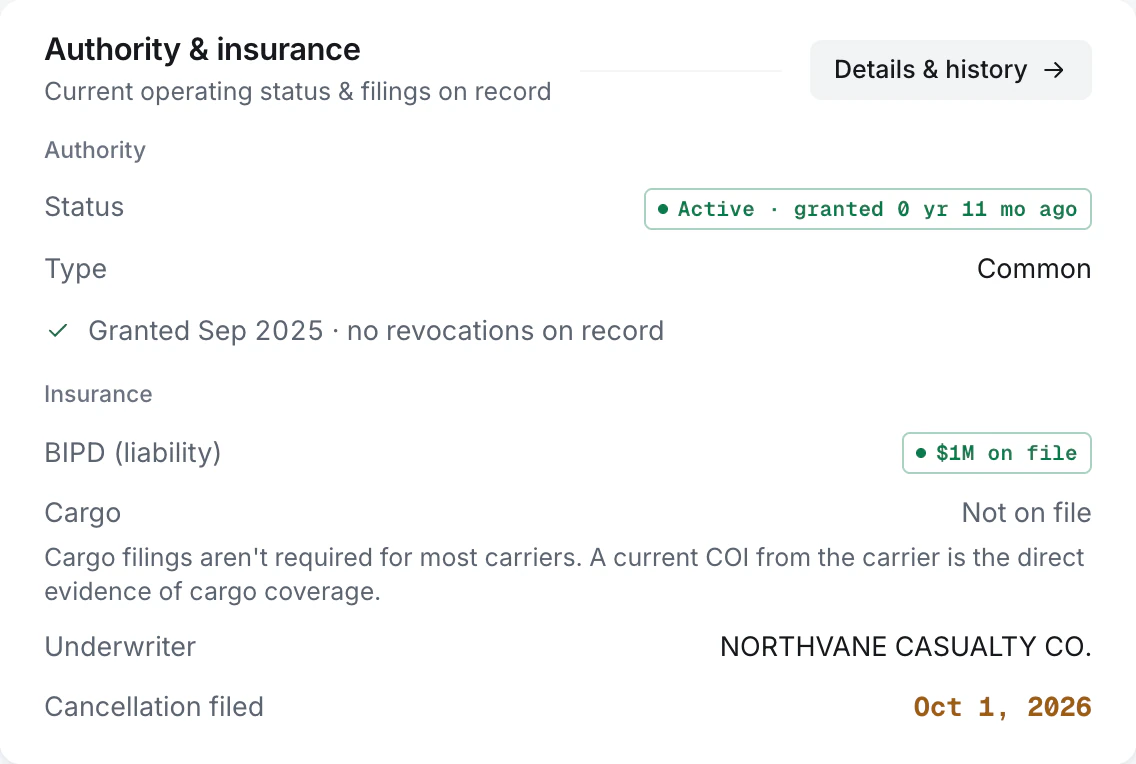 The Authority and insurance card on a fleetfax carrier report. Under Authority it reads status Active for 0 years 11 months, type Common, granted September 2025 with no revocations on record. Under Insurance it reads BIPD liability $1M on file, cargo not on file, an underwriter name, and a last row reading Cancellation filed, October 1, 2026, printed in amber.
